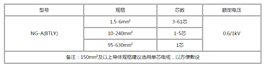 焦作电缆